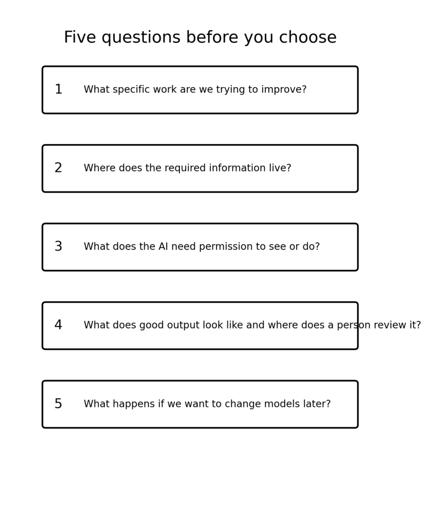 five-questions-before-choosing-ai-model-for-business